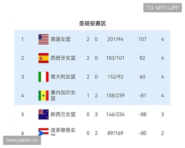 2026世界杯最佳第三名积分相同怎么办